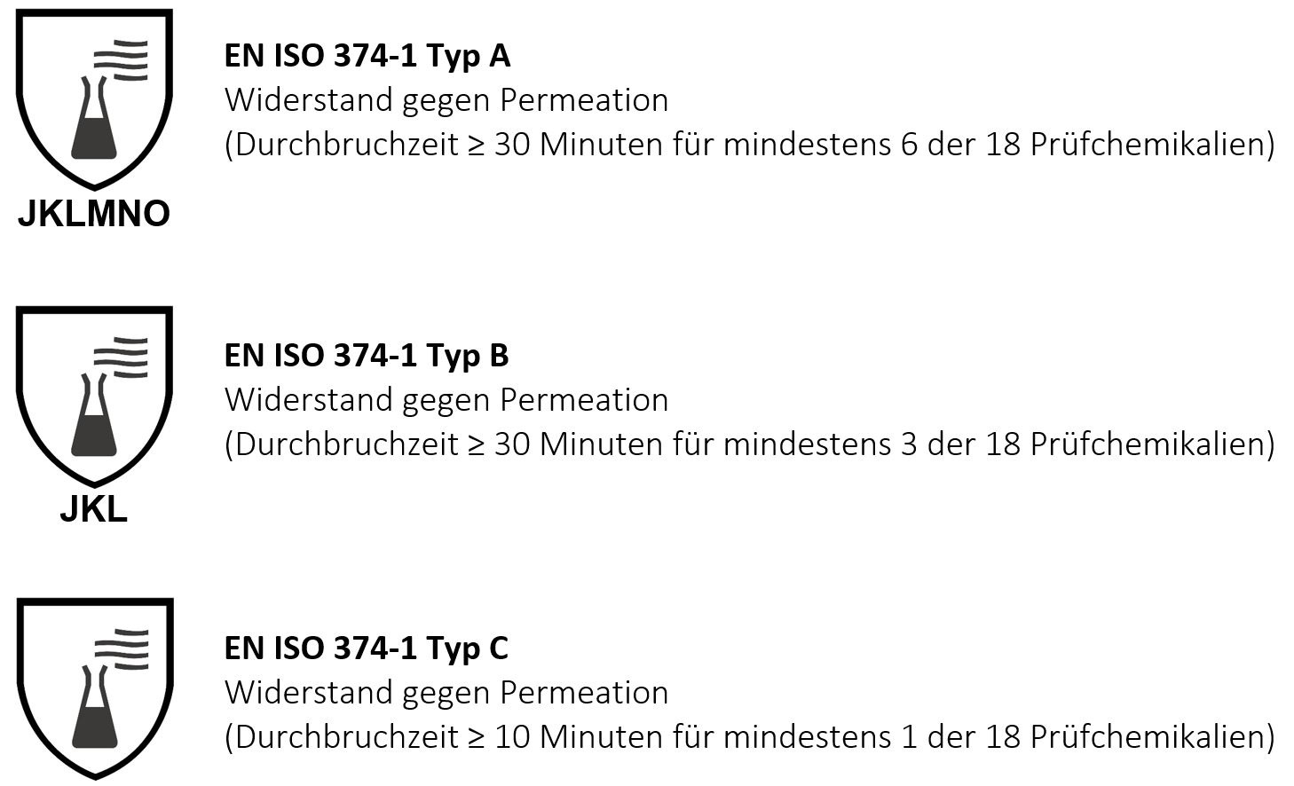 uebersicht-en-iso-374-1-neu