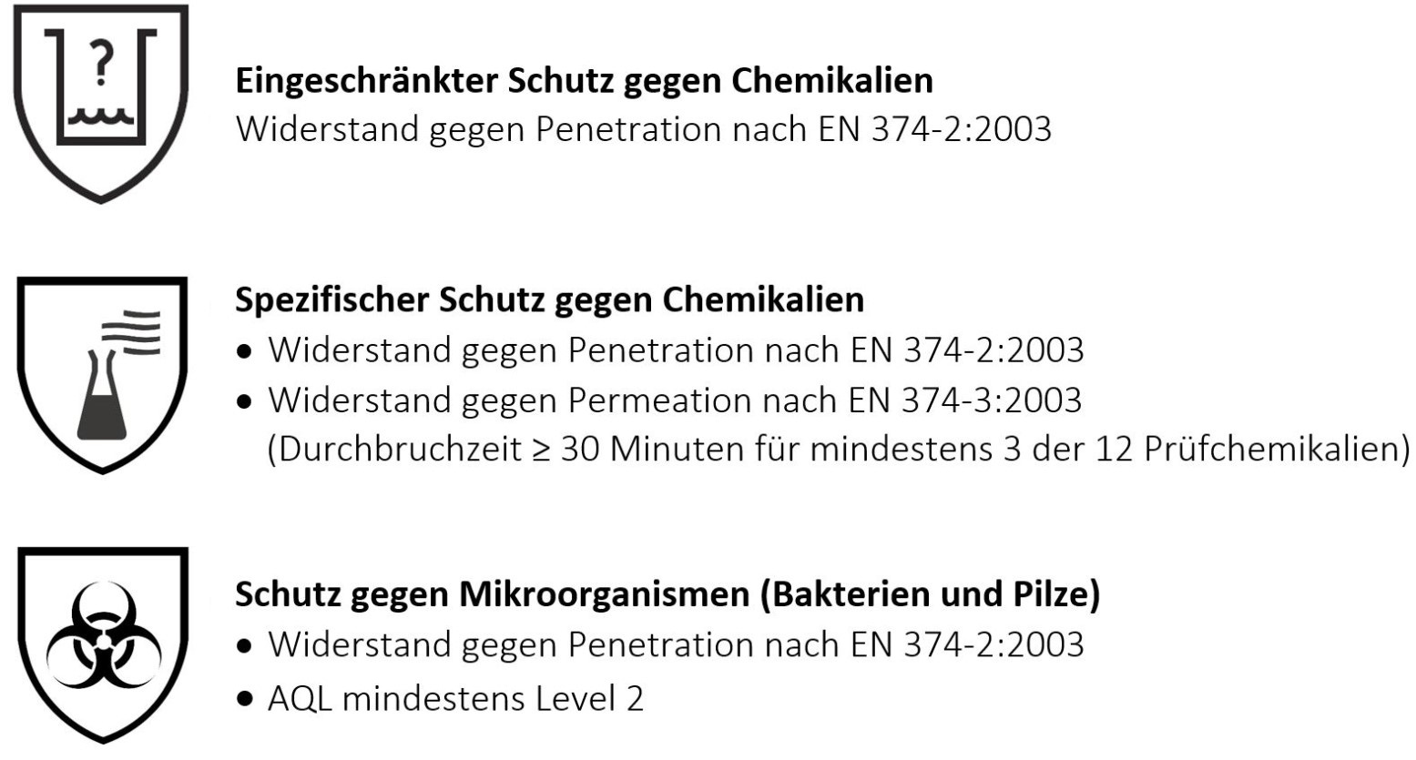 uebersicht-en-iso-374-alt